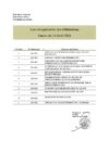 LISTE DES DELIBERATIONS SEANCE DU 10-04-2024